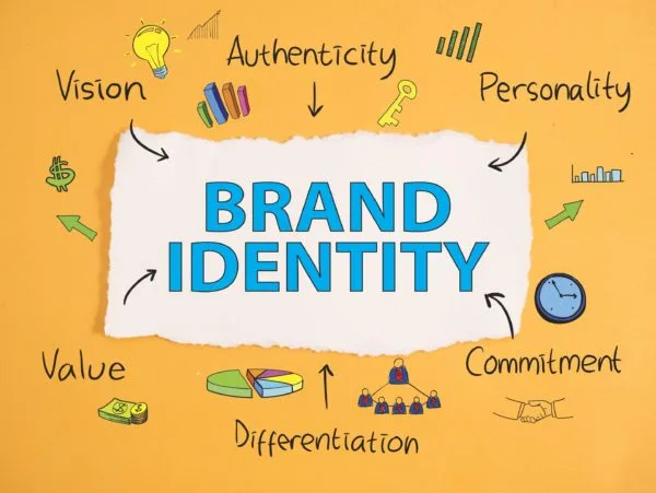 How Personal branding describes you and your identity, which make you different from others and make you a brand.