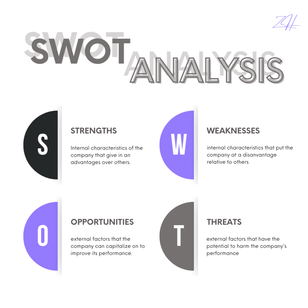 SWOT ANALYSIS