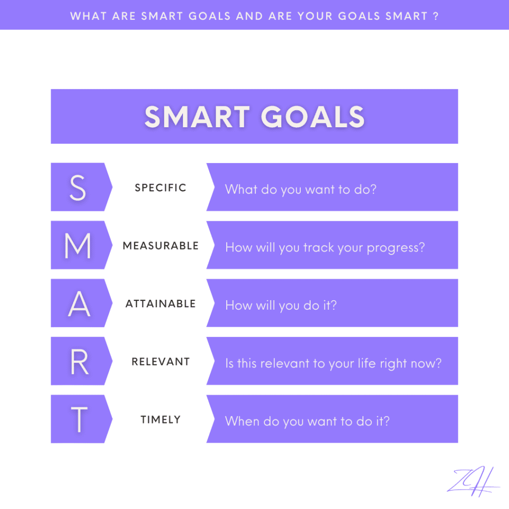 SMART Goals for digital strategy