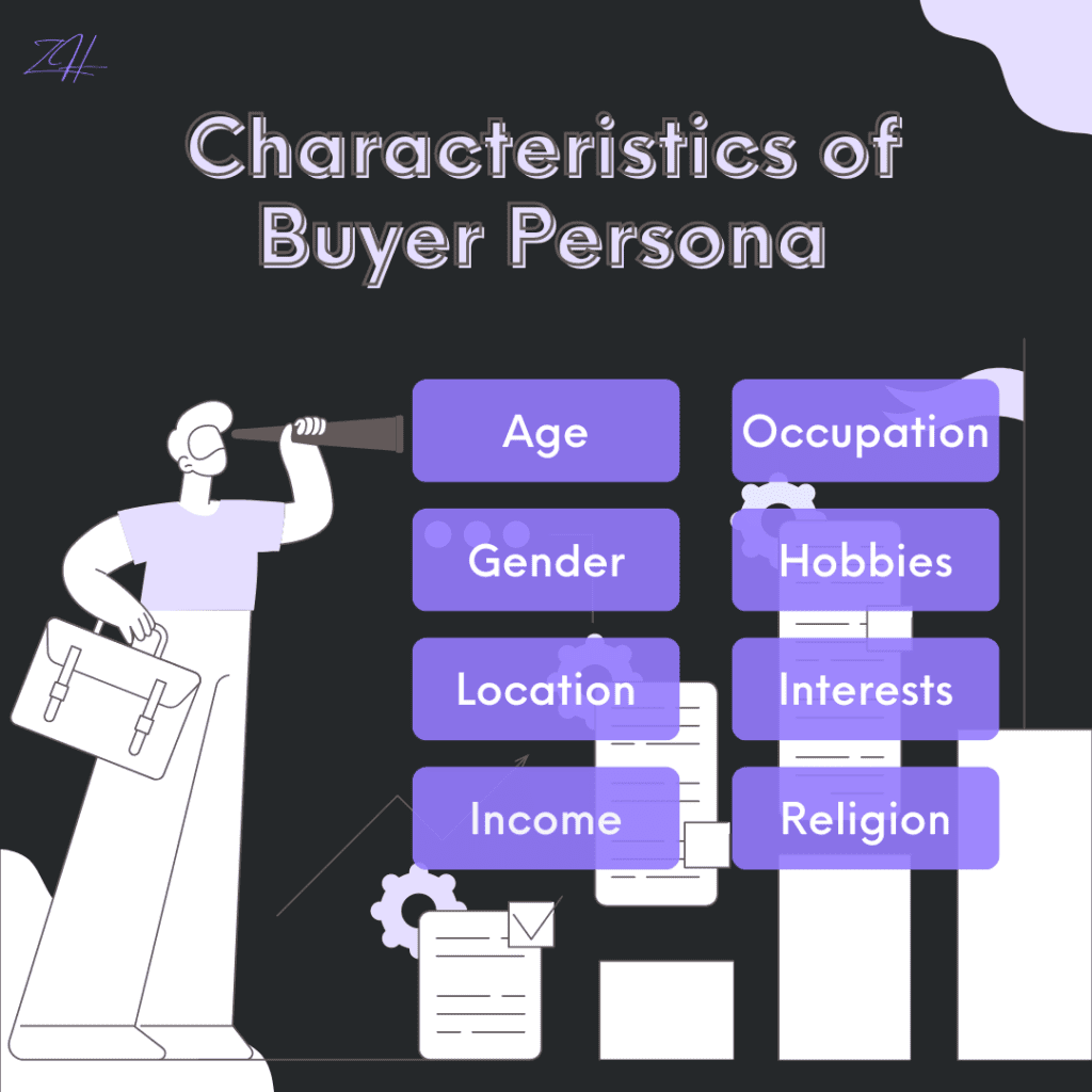 Illustration depicting Characteristics of Buyer Persona